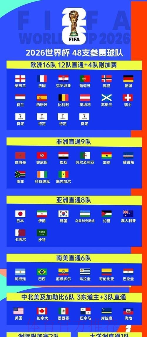 2026世界杯赛程高清版观看指南官网入口 2026世界杯赛程高清版观看指南官网入口